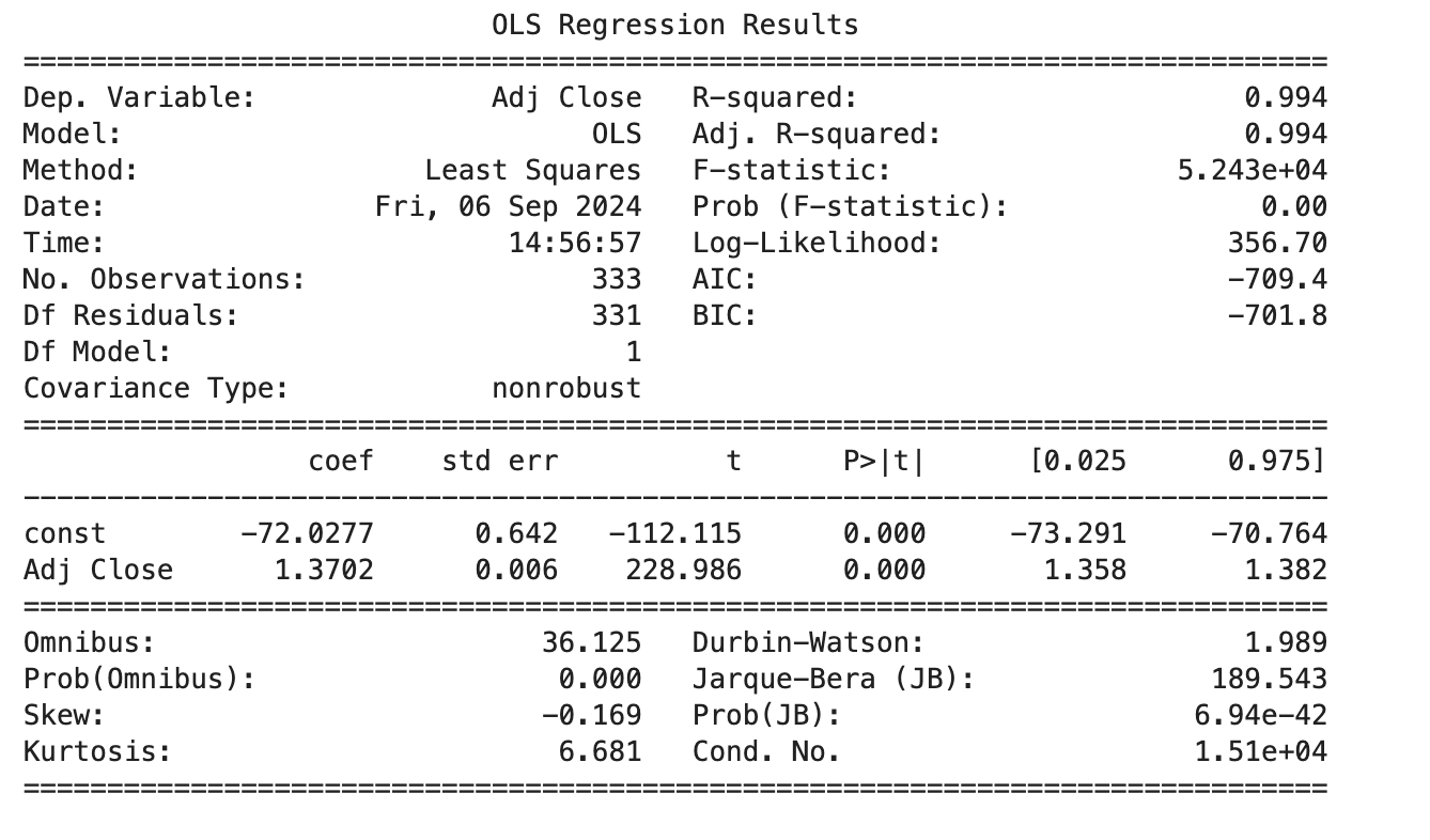 OLS Regression Output