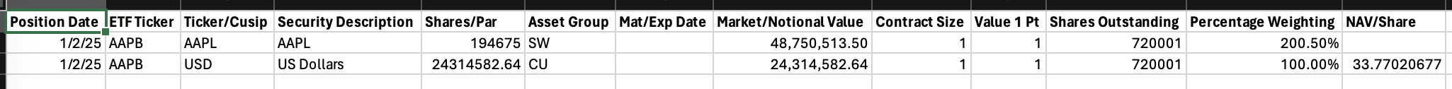 Daily Holdings Image