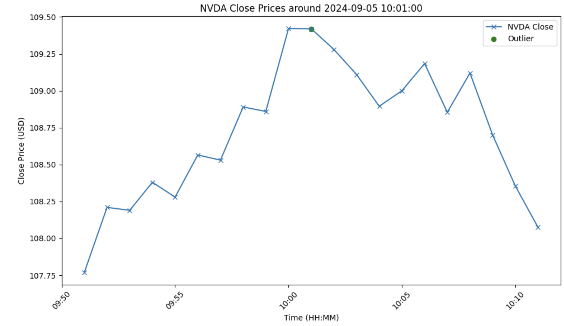 NVDA Event 1