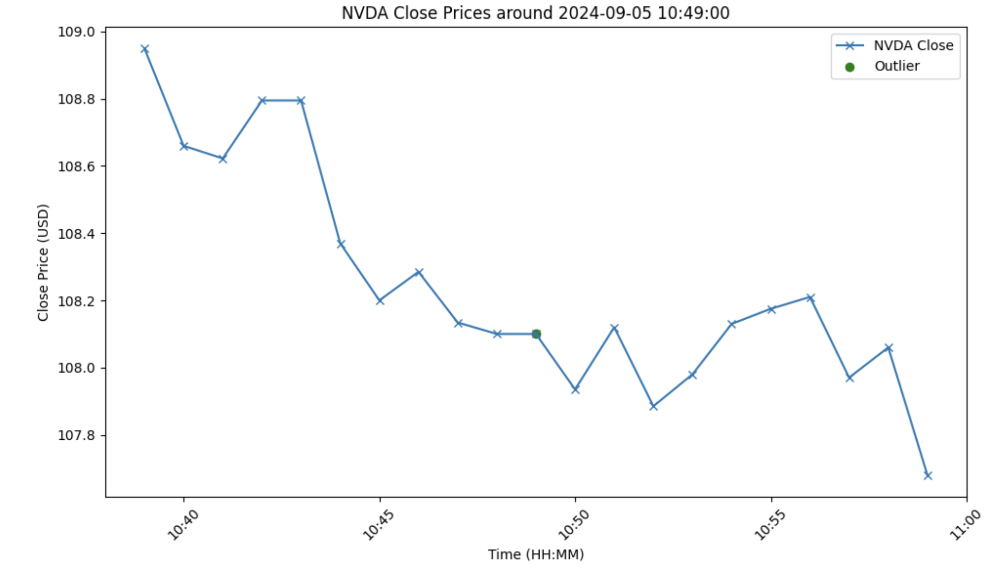 NVDA Event 2